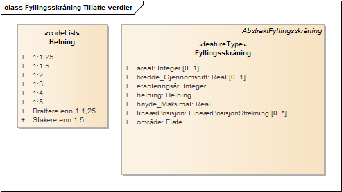 Fyllingsskråning Tillatte verdier