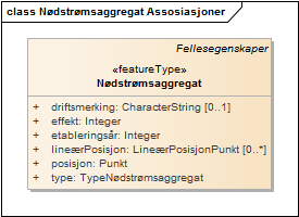 Nødstrømsaggregat Assosiasjoner