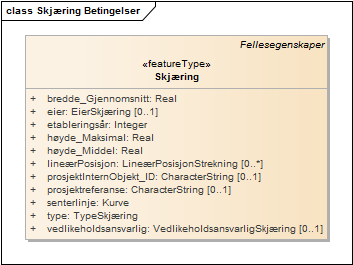 Skjæring Betingelser