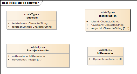 Kodelister og datatyper