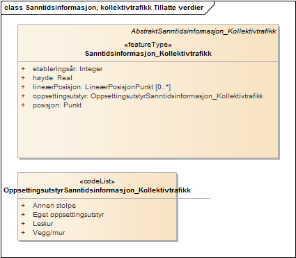 Sanntidsinformasjon, kollektivtrafikk Tillatte verdier