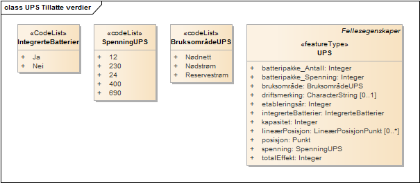 UPS Tillatte verdier