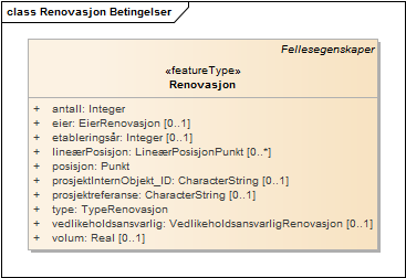 Renovasjon Betingelser