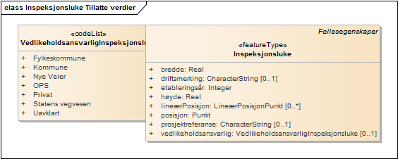 Inspeksjonsluke Tillatte verdier