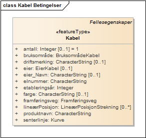 Kabel Betingelser