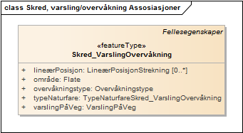 Skred, varsling/overvåkning Assosiasjoner