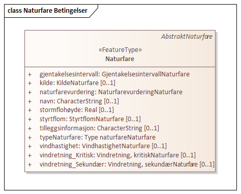 Naturfare Betingelser
