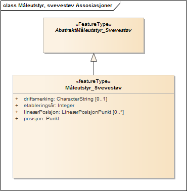 Måleutstyr, svevestøv Assosiasjoner