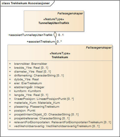 Trekkekum Assosiasjoner