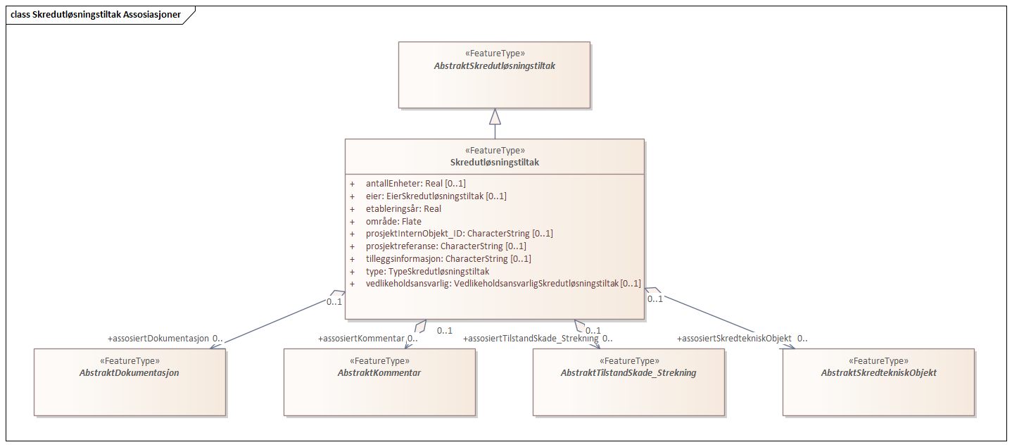 Skredutløsningstiltak Assosiasjoner