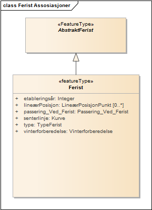 Ferist Assosiasjoner