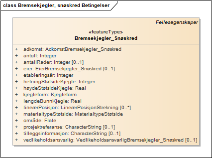 Bremsekjegler, snøskred Betingelser