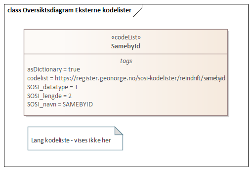 Oversiktsdiagram Eksterne kodelister