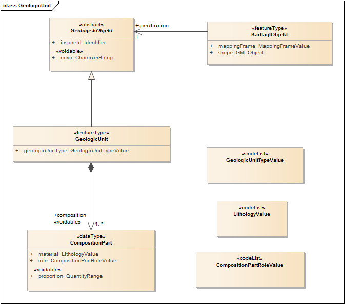 GeologicUnit