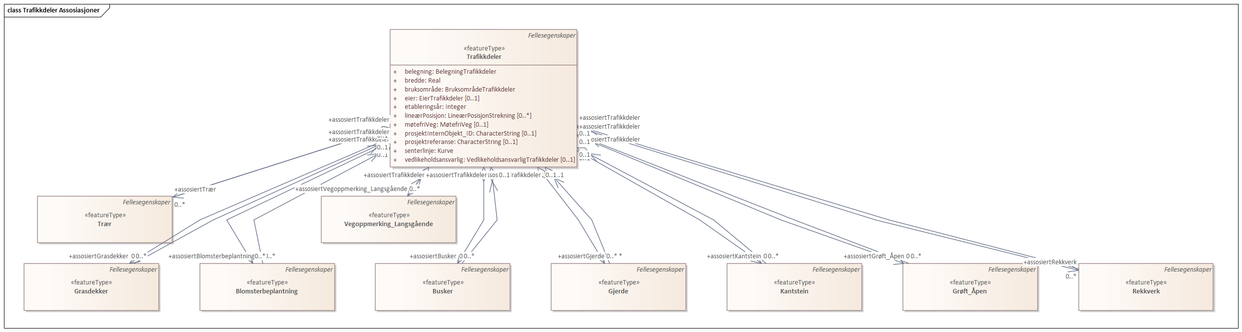Trafikkdeler Assosiasjoner