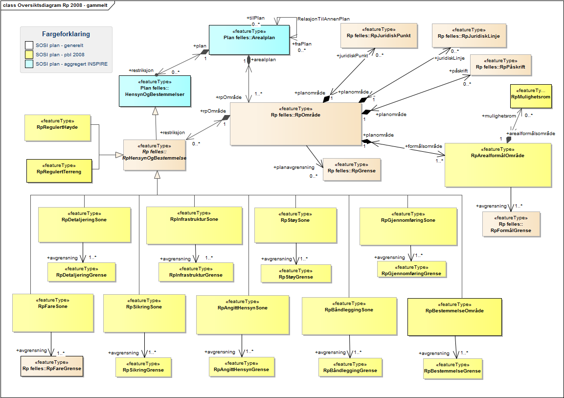 Oversiktsdiagram Rp 2008 - gammelt