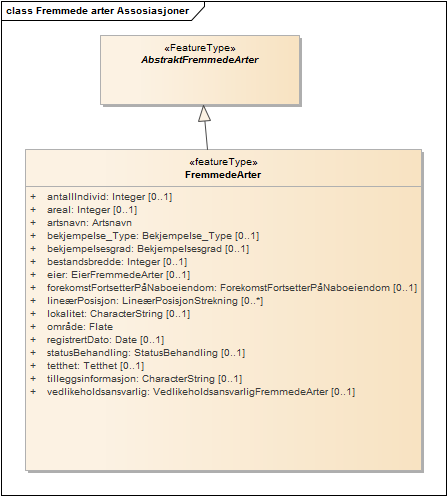Fremmede arter Assosiasjoner