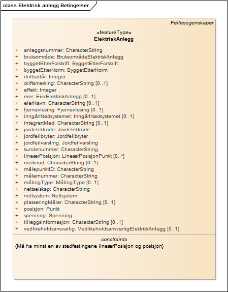 Elektrisk anlegg Betingelser