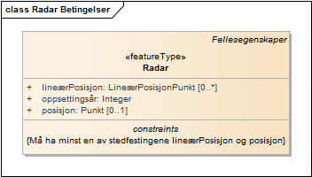 Radar Betingelser