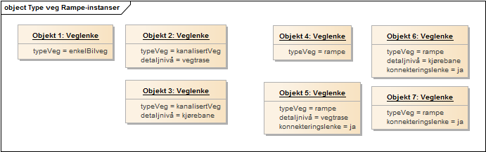 Type veg Rampe-instanser