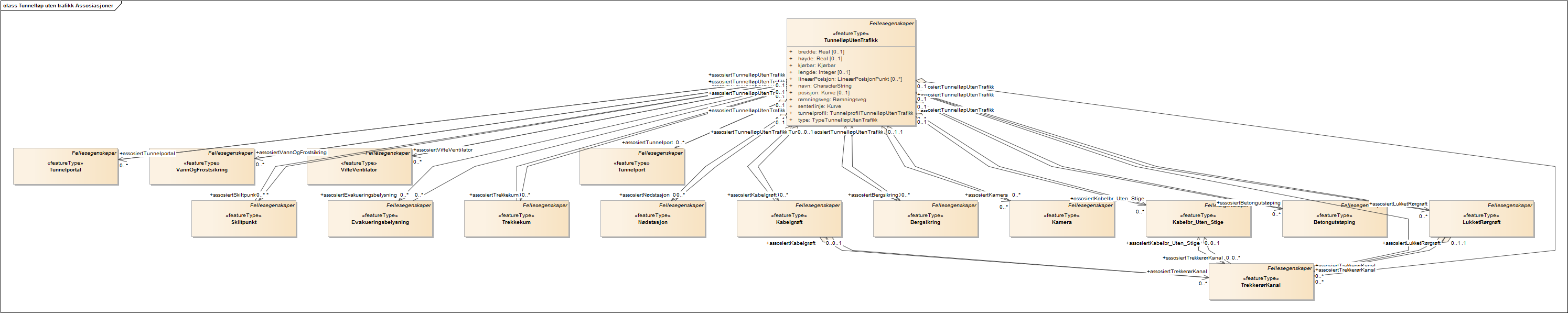 Tunnelløp uten trafikk Assosiasjoner