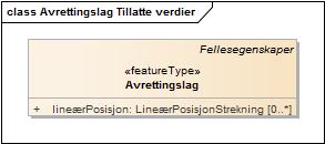 Avrettingslag Tillatte verdier