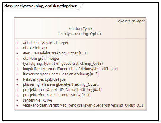 Ledelysstrekning, optisk Betingelser
