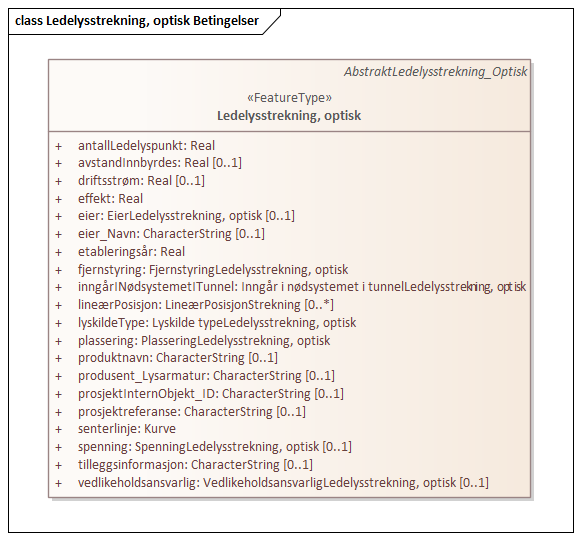Ledelysstrekning, optisk Betingelser