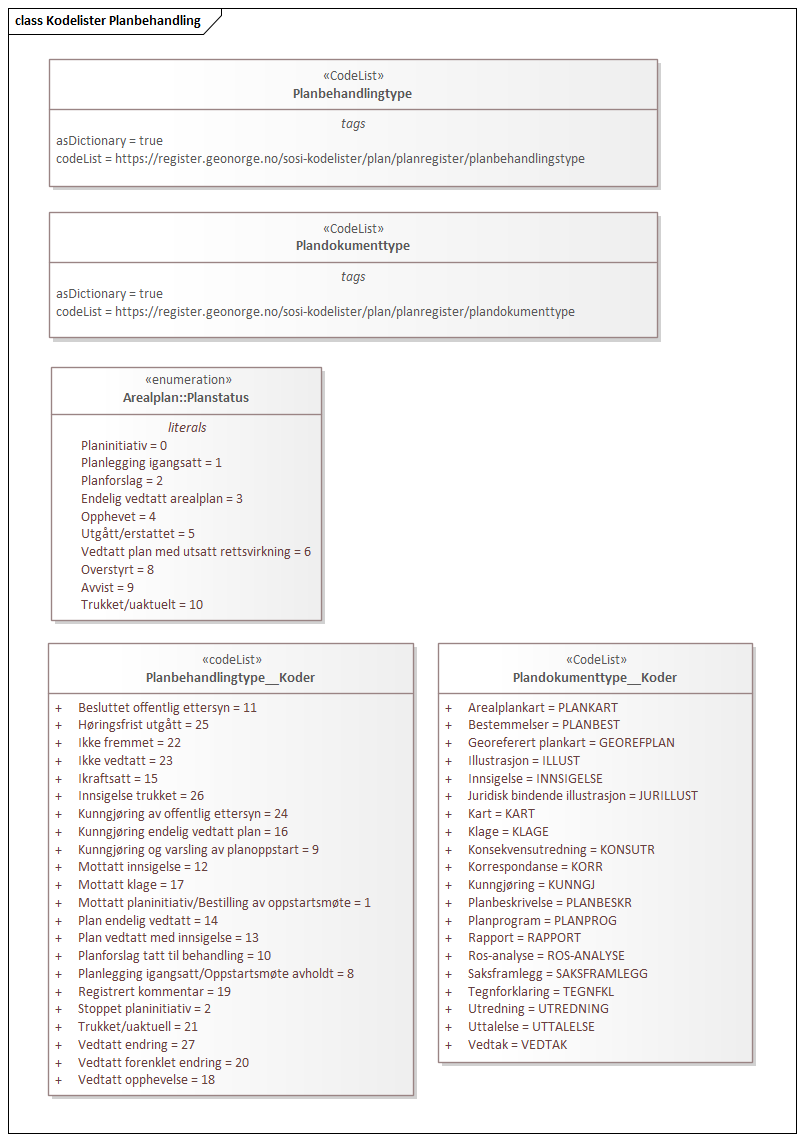 Kodelister Planbehandling