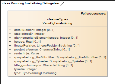 Vann- og frostsikring Betingelser