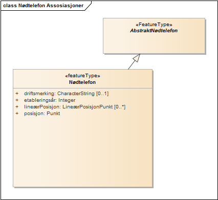 Nødtelefon Assosiasjoner
