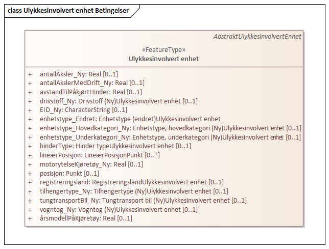 Ulykkesinvolvert enhet Betingelser