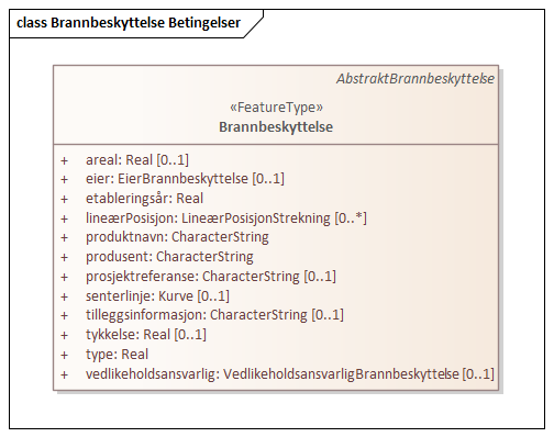 Brannbeskyttelse Betingelser