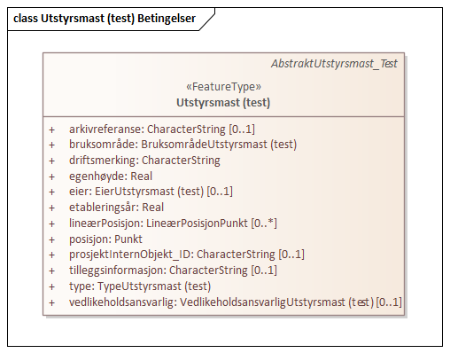 Utstyrsmast (test) Betingelser