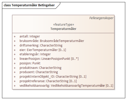 Temperaturmåler Betingelser