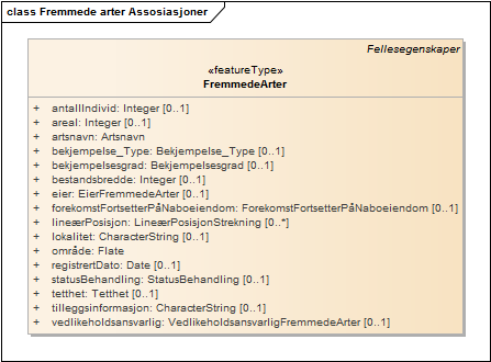 Fremmede arter Assosiasjoner