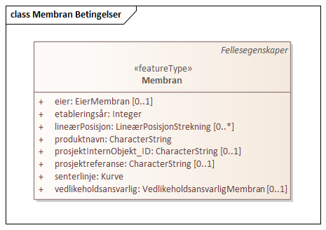 Membran Betingelser