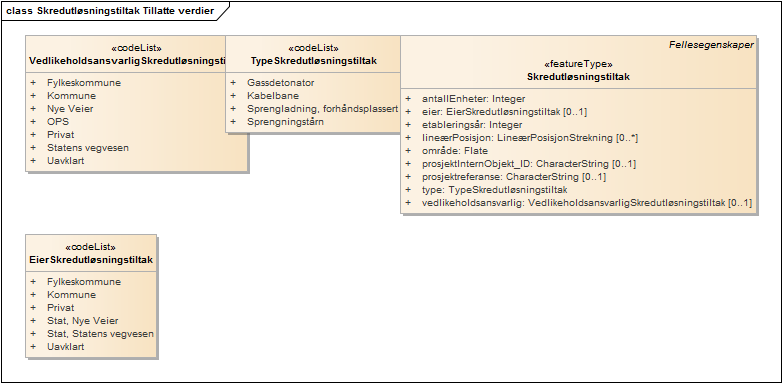 Skredutløsningstiltak Tillatte verdier