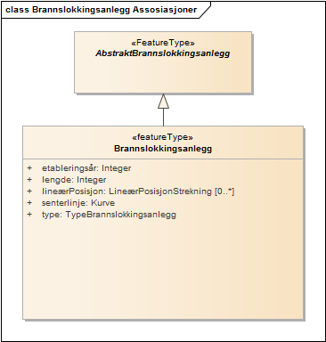 Brannslokkingsanlegg Assosiasjoner