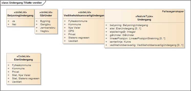 Undergang Tillatte verdier
