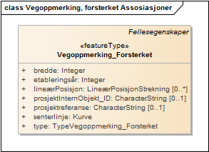 Vegoppmerking, forsterket Assosiasjoner