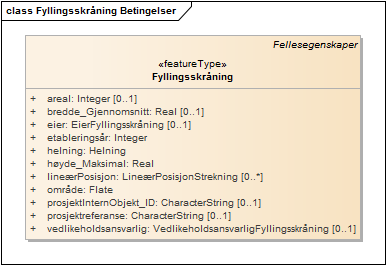 Fyllingsskråning Betingelser