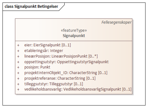 Signalpunkt Betingelser