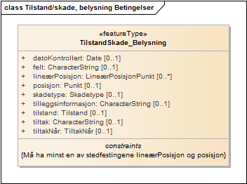 Tilstand/skade, belysning Betingelser