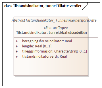 Tilstandsindikator, tunnel Tillatte verdier