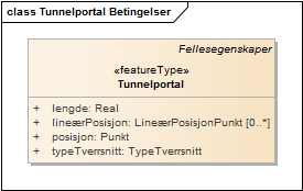 Tunnelportal Betingelser