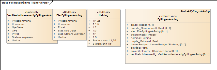 Fyllingsskråning Tillatte verdier