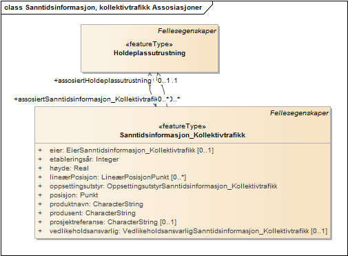 Sanntidsinformasjon, kollektivtrafikk Assosiasjoner