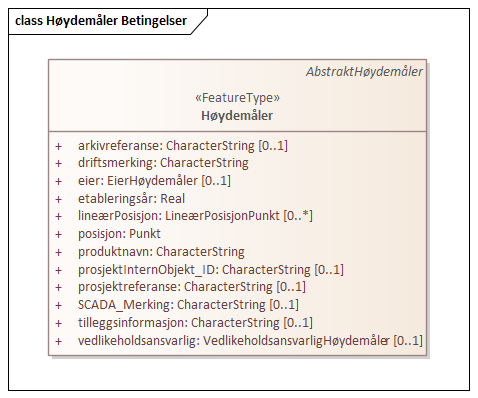 Høydemåler Betingelser