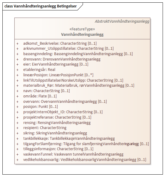 Vannhåndteringsanlegg Betingelser